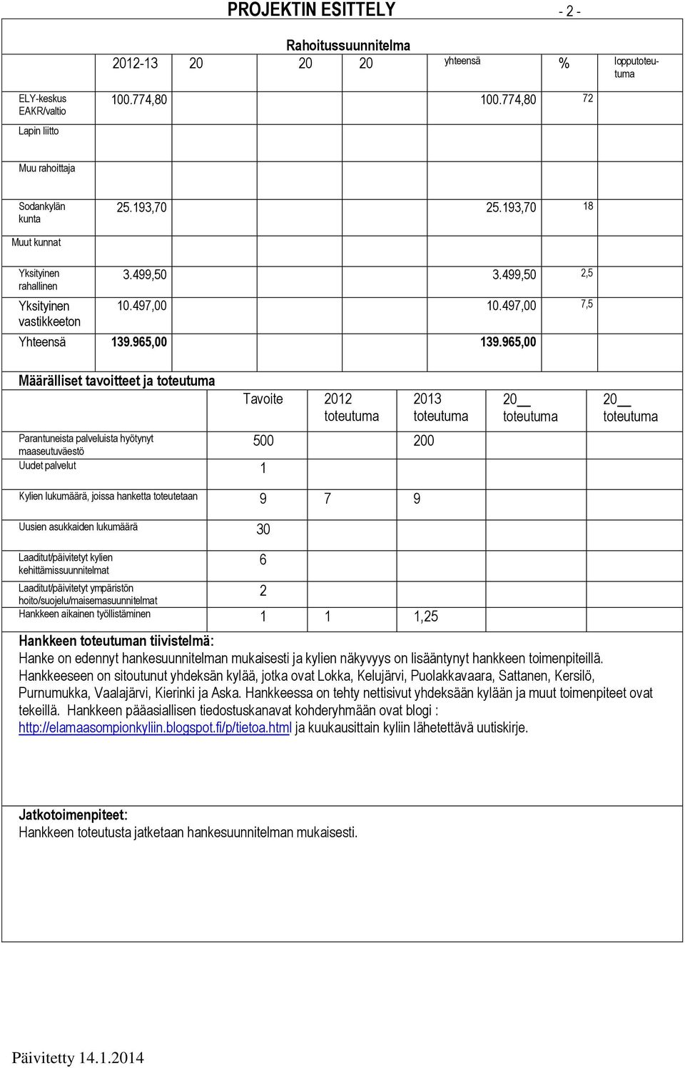 965,00 Määrälliset tavoitteet ja Parantuneista palveluista hyötynyt maaseutuväestö Uudet palvelut 1 Tavoite 12 500 0 Kylien lukumäärä, joissa hanketta toteutetaan 9 7 9 13 Uusien asukkaiden lukumäärä