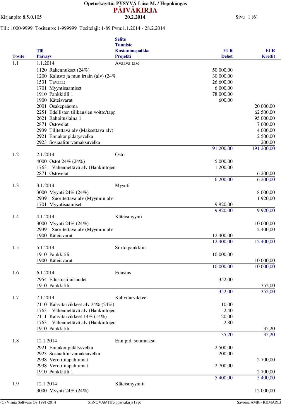 Rahoituslaina 1 95 000,00 2871 Ostovelat 7 000,00 2939 tettävä alv (Maksettava alv) 4 000,00 2921 Ennakonpidätysvelka 2 500,00 2923 Sosiaaliturvamaksuvelka 200,00 191 200,00 191 200,00 2.1.2014 Ostot 4000 Ostot 24% (24%) 5 000,00 17631 Vähennettävä alv (Hankintojen 1 200,00 2871 Ostovelat 6 200,00 6 200,00 6 200,00 3.