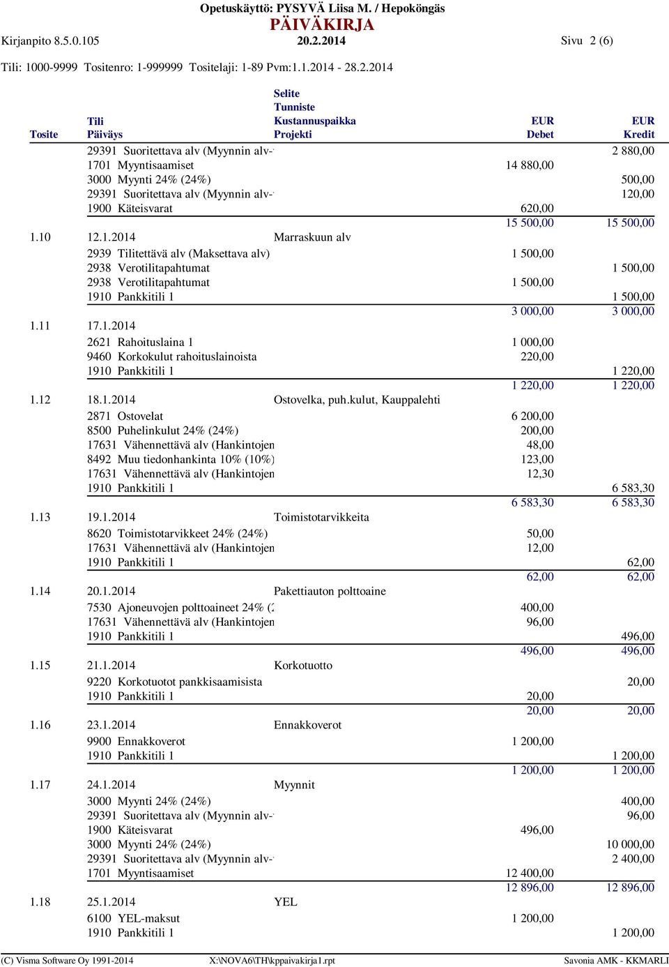 12.1.2014 Marraskuun alv 2939 tettävä alv (Maksettava alv) 1 500,00 2938 Verotilitapahtumat 1 500,00 2938 Verotilitapahtumat 1 500,00 1910 Pankkitili 1 1 500,00 3 000,00 3 000,00 17.1.2014 2621 Rahoituslaina 1 1 000,00 9460 Korkokulut rahoituslainoista 220,00 1910 Pankkitili 1 1 220,00 1 220,00 1 220,00 18.