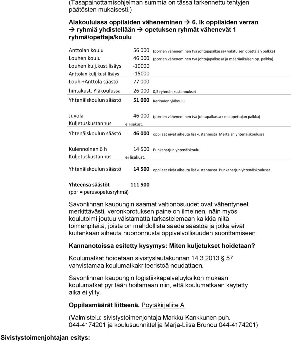 000 (porrien väheneminen tva johtajapalkassa ja määräaikaisen op. palkka) Louhen kulj.kust.lisäys -10000 Anttolan kulj.kust.lisäys -15000 Louhi+Anttola säästö 77 000 hintakust.
