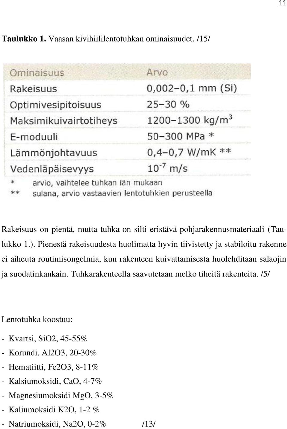 salaojin ja suodatinkankain. Tuhkarakenteella saavutetaan melko tiheitä rakenteita.