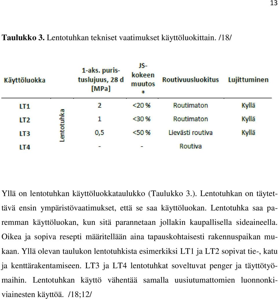 Lentotuhka saa paremman käyttöluokan, kun sitä parannetaan jollakin kaupallisella sideaineella.