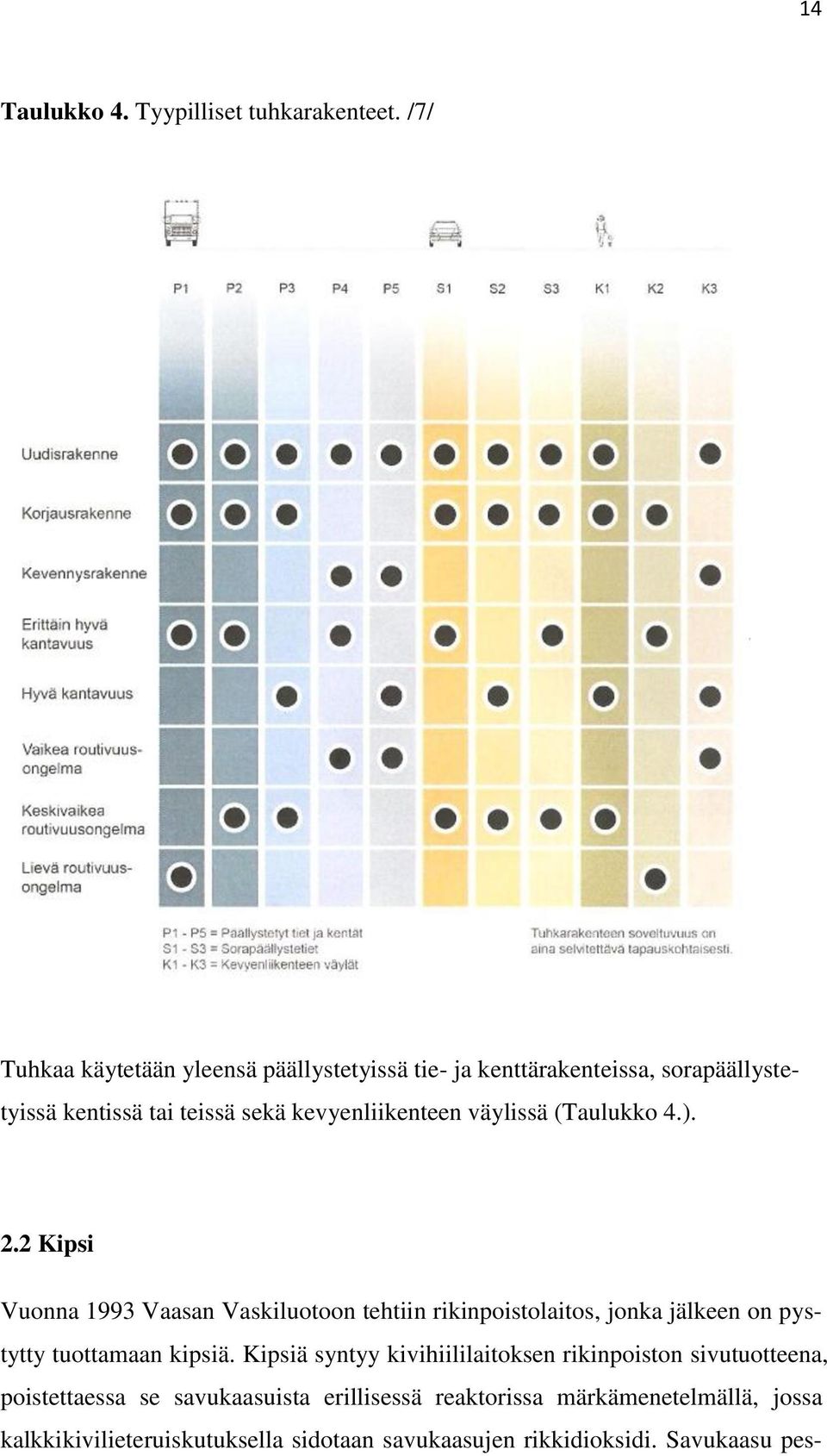 väylissä (Taulukko 4.). 2.