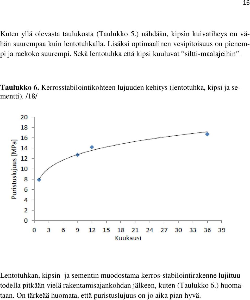 Kerrosstabilointikohteen lujuuden kehitys (lentotuhka, kipsi ja sementti).