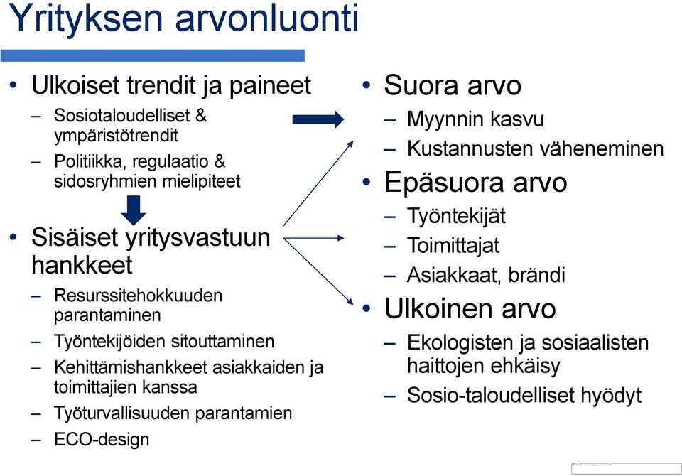 asiakkaiden ja toimittajien kanssa Työturvallisuuden parantamien ECO-design Suora arvo Myynnin kasvu Kustannusten väheneminen