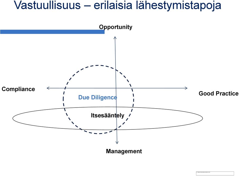 Compliance Due Diligence Good