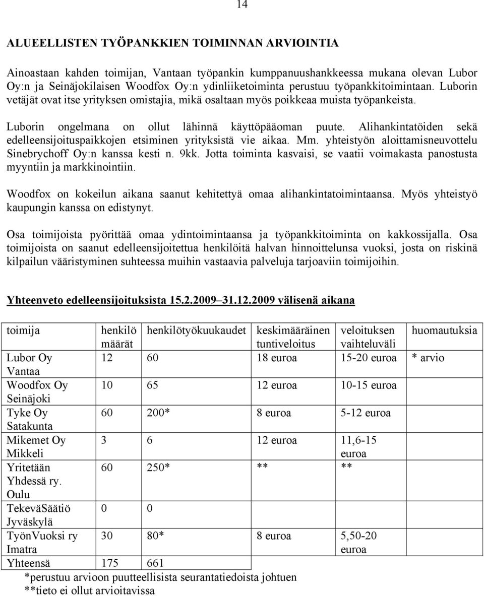Alihankintatöiden sekä edelleensijoituspaikkojen etsiminen yrityksistä vie aikaa. Mm. yhteistyön aloittamisneuvottelu Sinebrychoff Oy:n kanssa kesti n. 9kk.