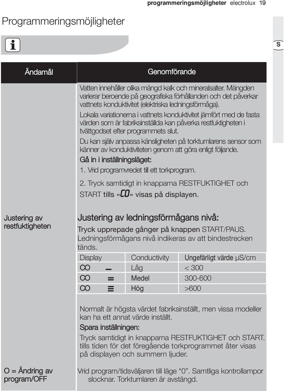 Lokala variationerna i vattnets konduktivitet jämfört med de fasta värden som är fabriksinställda kan påverka restfuktigheten i tvättgodset efter programmets slut.