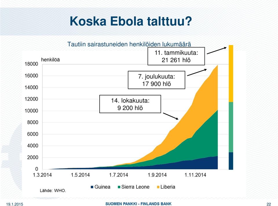 lukumäärä 11.