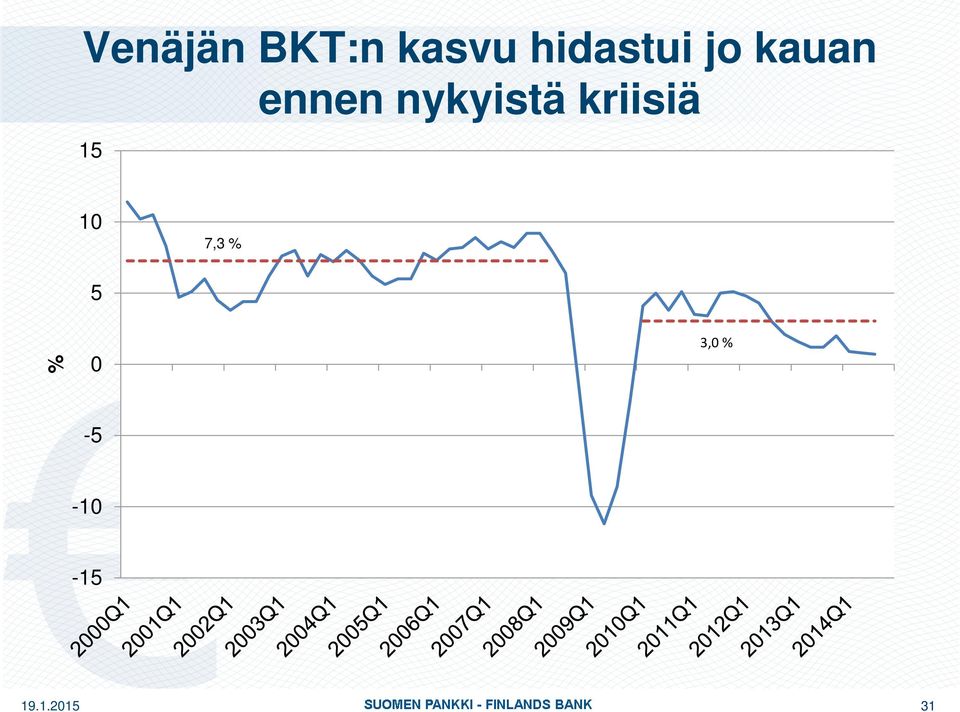 nykyistä kriisiä 15 10