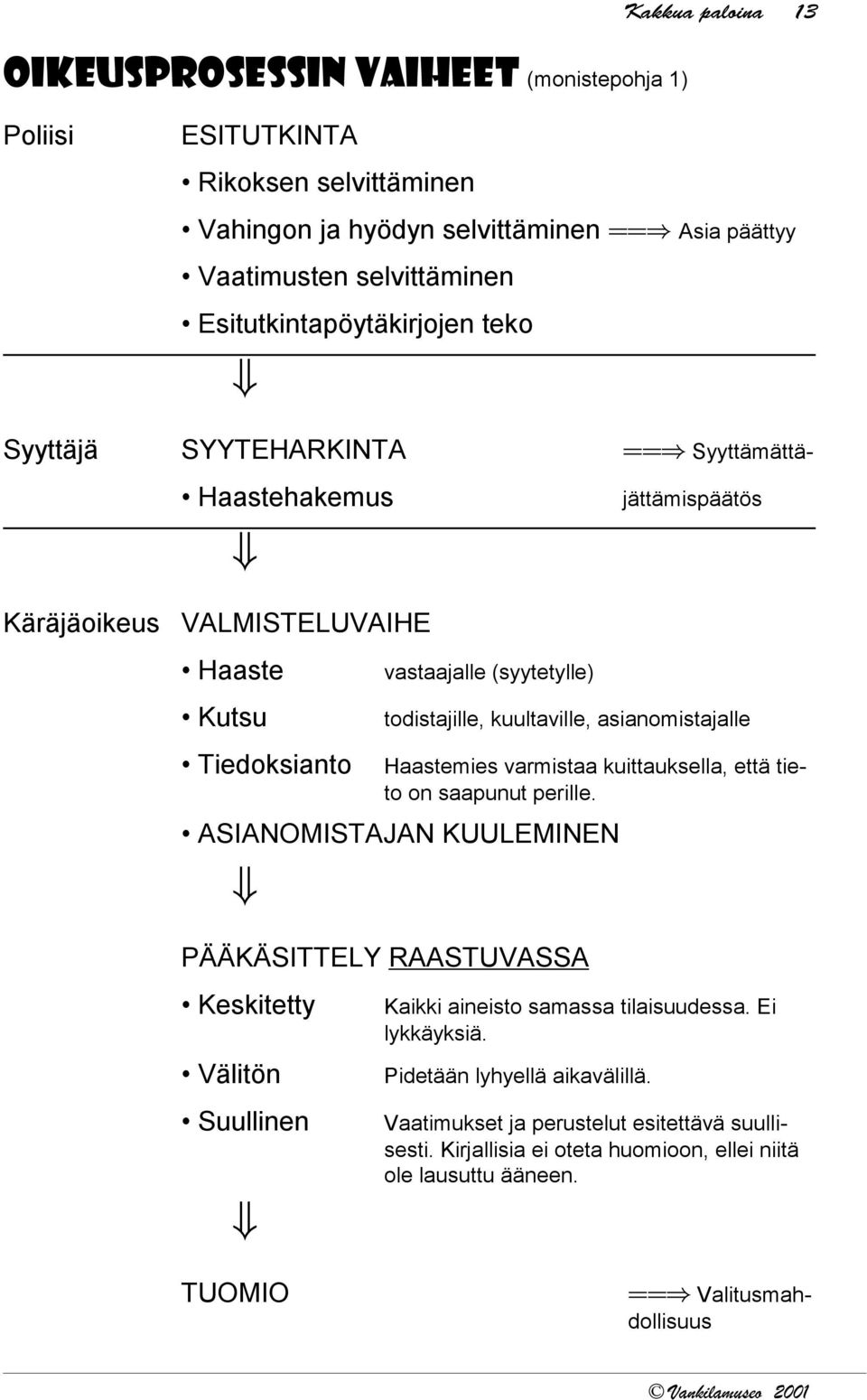 kuultaville, asianomistajalle Haastemies varmistaa kuittauksella, että tieto on saapunut perille.