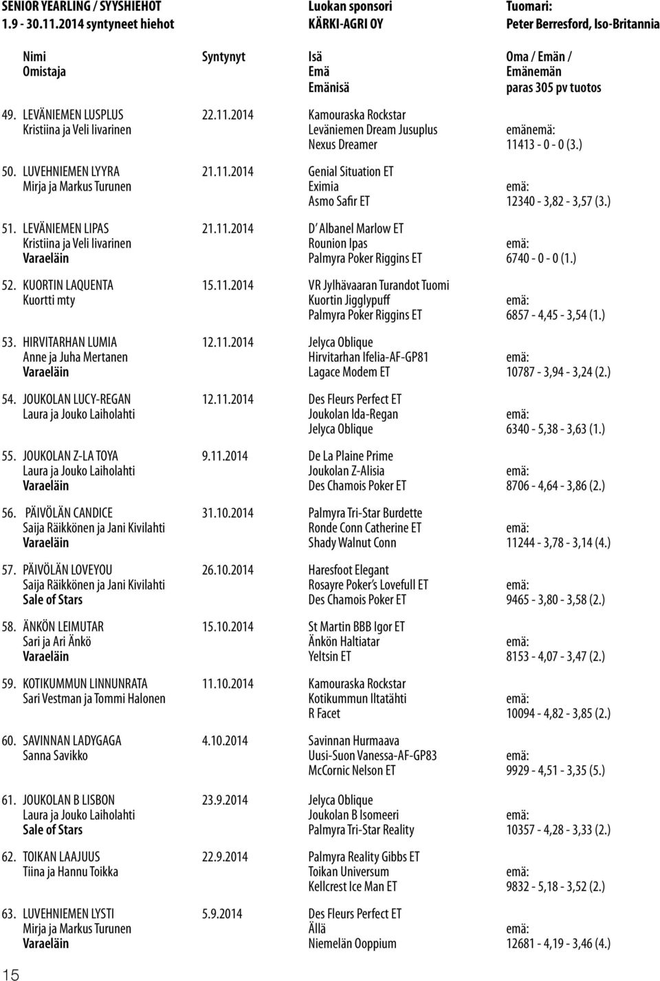 2014 Kamouraska Rockstar Kristiina ja Veli Iivarinen Leväniemen Dream Jusuplus emänemä: Nexus Dreamer 11413-0 - 0 (3.) 50. LUVEHNIEMEN LYYRA 21.11.2014 Genial Situation ET Mirja ja Markus Turunen Eximia emä: Asmo Safir ET 12340-3,82-3,57 (3.