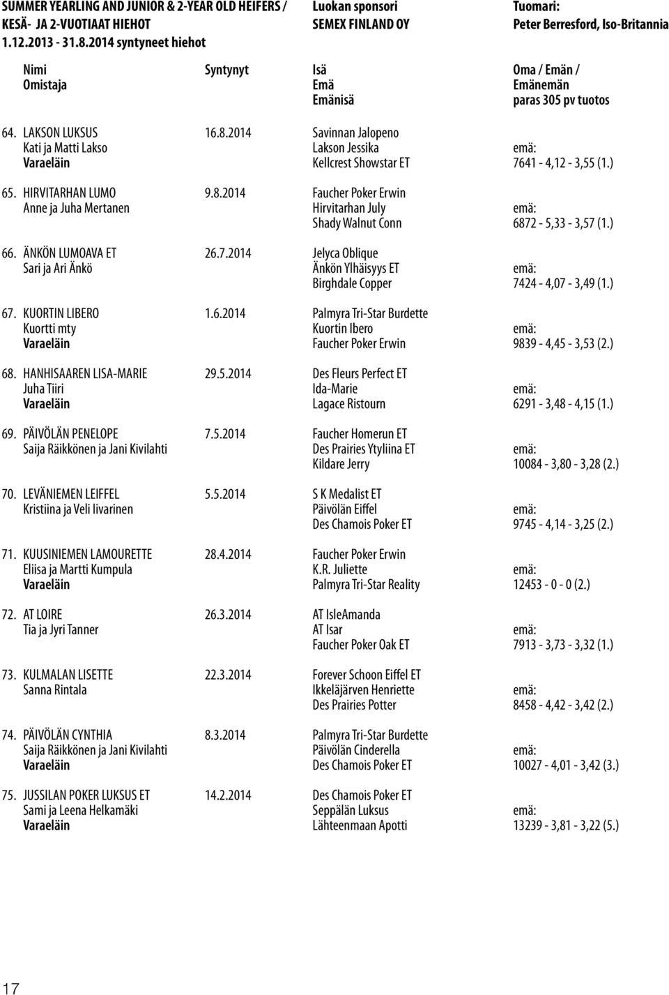 2014 Savinnan Jalopeno Kati ja Matti Lakso Lakson Jessika emä: Varaeläin Kellcrest Showstar ET 7641-4,12-3,55 (1.) 65. HIRVITARHAN LUMO 9.8.