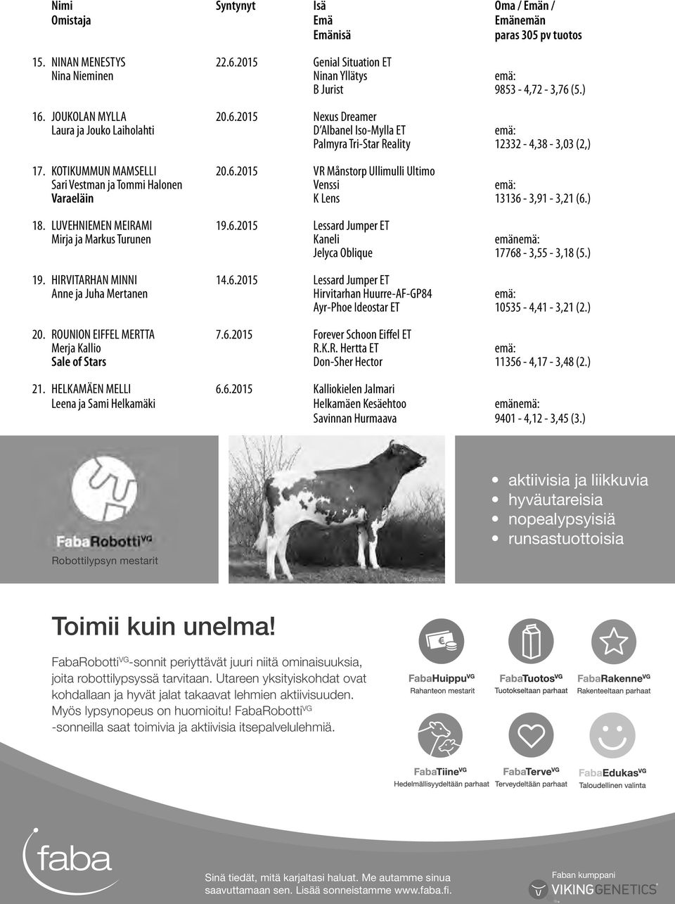 ) 18. LUVEHNIEMEN MEIRAMI 19.6.2015 Lessard Jumper ET Mirja ja Markus Turunen Kaneli emänemä: Jelyca Oblique 17768-3,55-3,18 (5.) 19. HIRVITARHAN MINNI 14.6.2015 Lessard Jumper ET Anne ja Juha Mertanen Hirvitarhan Huurre-AF-GP84 emä: Ayr-Phoe Ideostar ET 10535-4,41-3,21 (2.