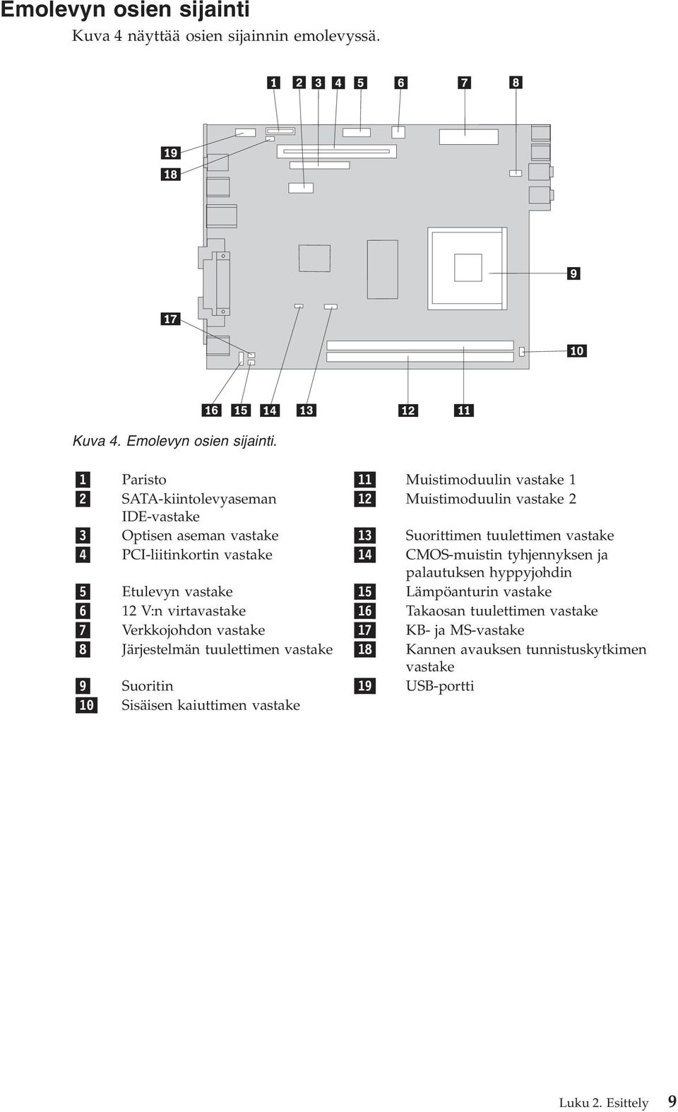 vastake 4 PCI-liitinkortin vastake 14 CMOS-muistin tyhjennyksen ja palautuksen hyppyjohdin 5 Etulevyn vastake 15 Lämpöanturin vastake 6 12 V:n virtavastake 16