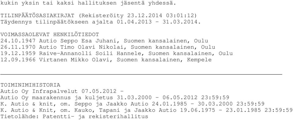 09.1966 Virtanen Mikko Olavi, Suomen kansalainen, Kempele TOIMINIMIHISTORIA Autio Oy Infrapalvelut 07.05.2012 - Autio Oy maarakennus ja kuljetus 31.03.2000-06.05.2012 23:59:59 K.
