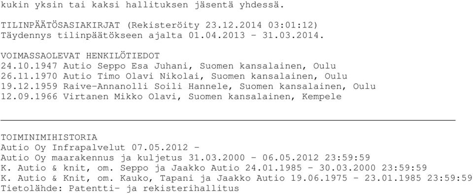 09.1966 Virtanen Mikko Olavi, Suomen kansalainen, Kempele TOIMINIMIHISTORIA Autio Oy Infrapalvelut 07.05.2012 - Autio Oy maarakennus ja kuljetus 31.03.2000-06.05.2012 23:59:59 K.