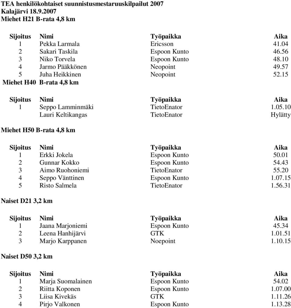 10 Lauri Keltikangas TietoEnator Hylätty Miehet H50 B-rata 4,8 km 1 Erkki Jokela Espoon Kunto 50.01 2 Gunnar Kokko Espoon Kunto 54.43 3 Aimo Ruohoniemi TietoEnator 55.