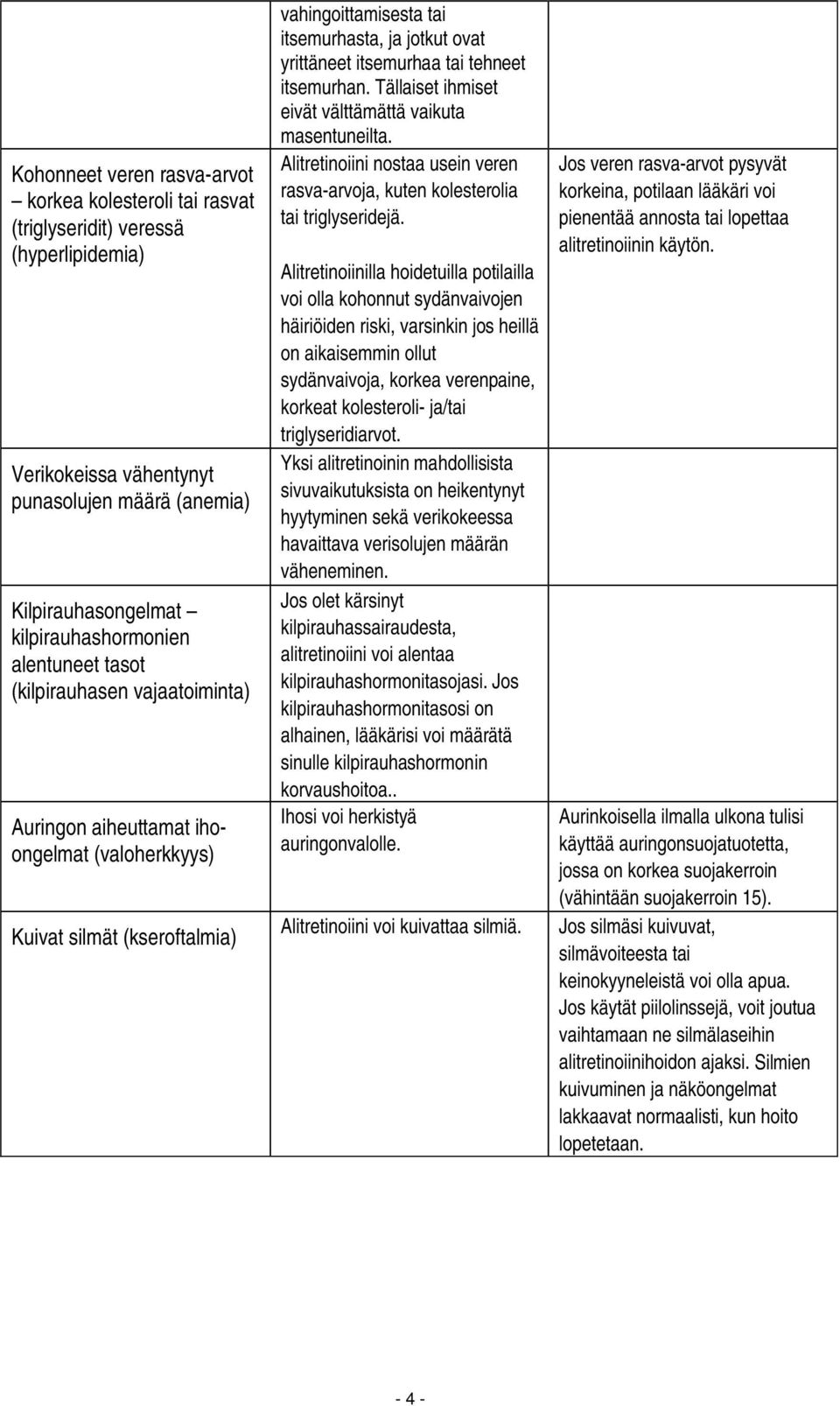 tai tehneet itsemurhan. Tällaiset ihmiset eivät välttämättä vaikuta masentuneilta. Alitretinoiini nostaa usein veren rasva-arvoja, kuten kolesterolia tai triglyseridejä.