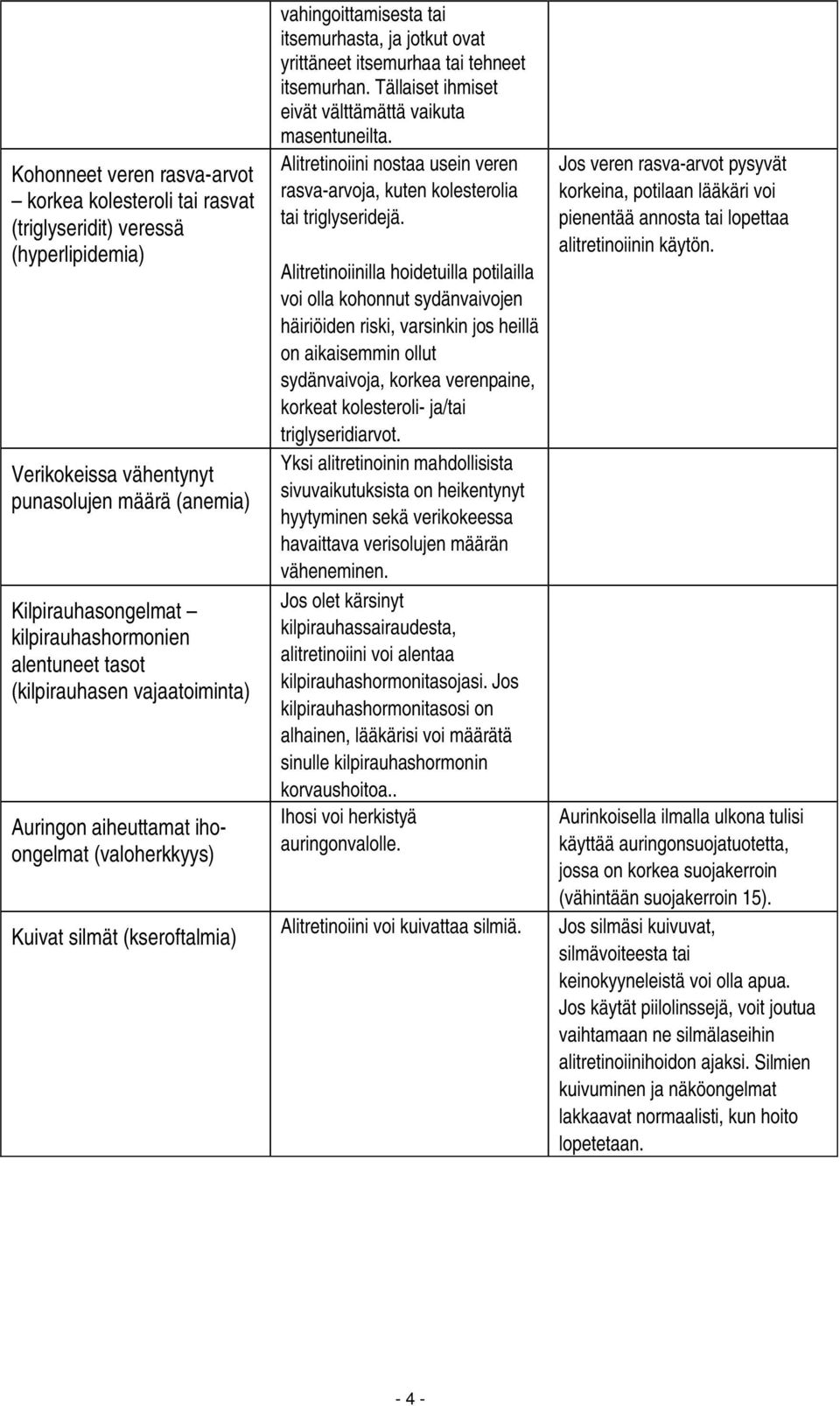 tai tehneet itsemurhan. Tällaiset ihmiset eivät välttämättä vaikuta masentuneilta. Alitretinoiini nostaa usein veren rasva-arvoja, kuten kolesterolia tai triglyseridejä.