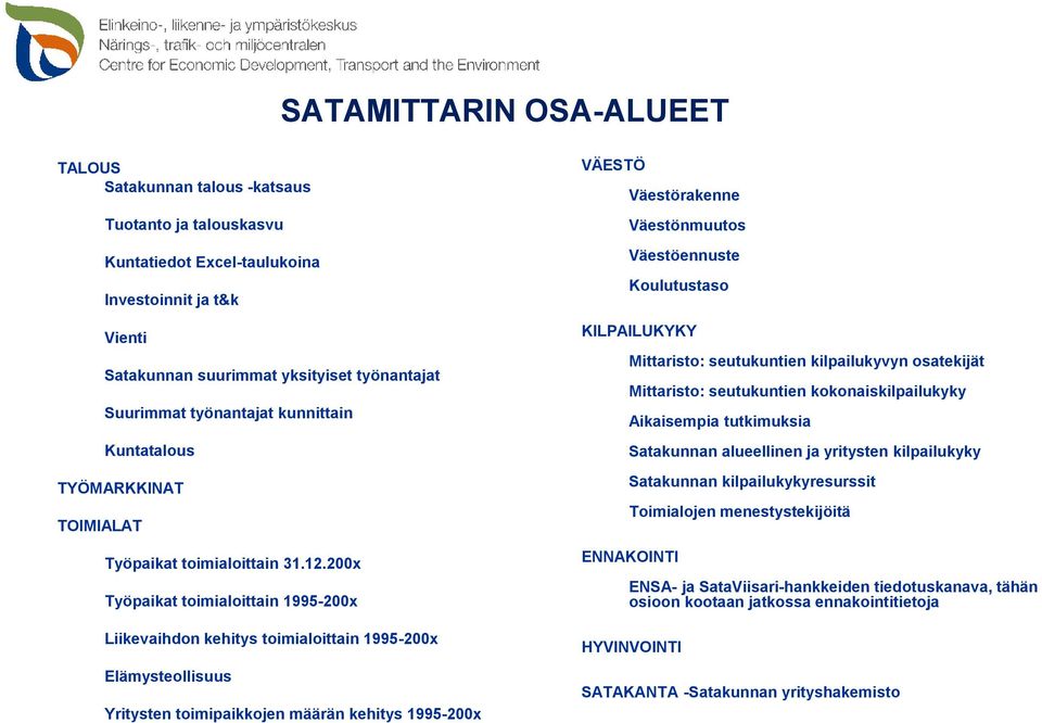 200x Työpaikat toimialoittain 1995-200x Liikevaihdon kehitys toimialoittain 1995-200x Elämysteollisuus Yritysten toimipaikkojen määrän kehitys 1995-200x VÄESTÖ Väestörakenne Väestönmuutos