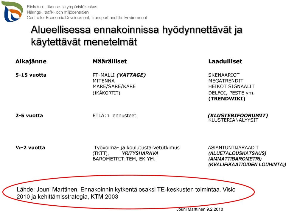 (TRENDWIKI) 2-5 vuotta ETLA:n ennusteet (KLUSTERIFOORUMIT) KLUSTERIANALYYSIT ½-2 vuotta Työvoima- ja koulutustarvetutkimus ASIANTUNTIJARAADIT (TKTT),