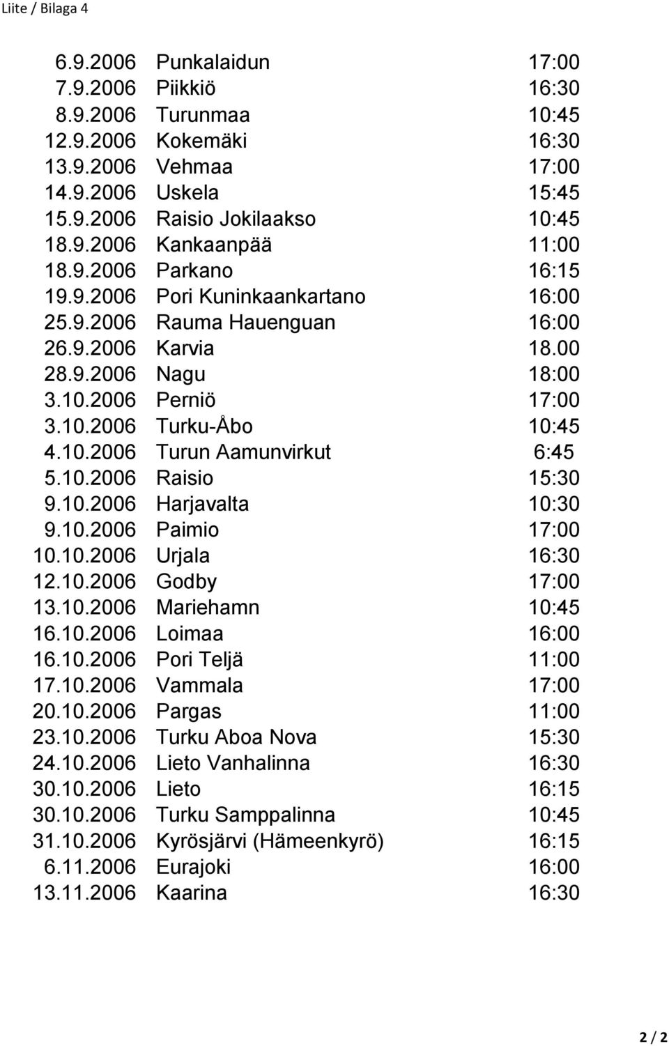 10.2006 Turun Aamunvirkut 6:45 5.10.2006 Raisio 15:30 9.10.2006 Harjavalta 10:30 9.10.2006 Paimio 17:00 10.10.2006 Urjala 16:30 12.10.2006 Godby 17:00 13.10.2006 Mariehamn 10:45 16.10.2006 Loimaa 16:00 16.