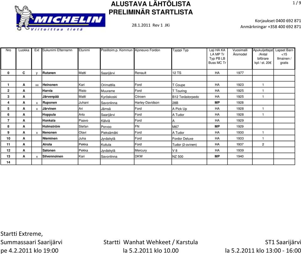 Ford A Tudor HA 1928 1 7 A Honkala Paavo Kälviä Ford A HA 1929 8 A Holmström Stefan Porvoo FN M67 MP 1929 9 A x Nenonen Olavi Pieksämäki Ford A Tudor HA 1930 1 10 A Nieminen Juha