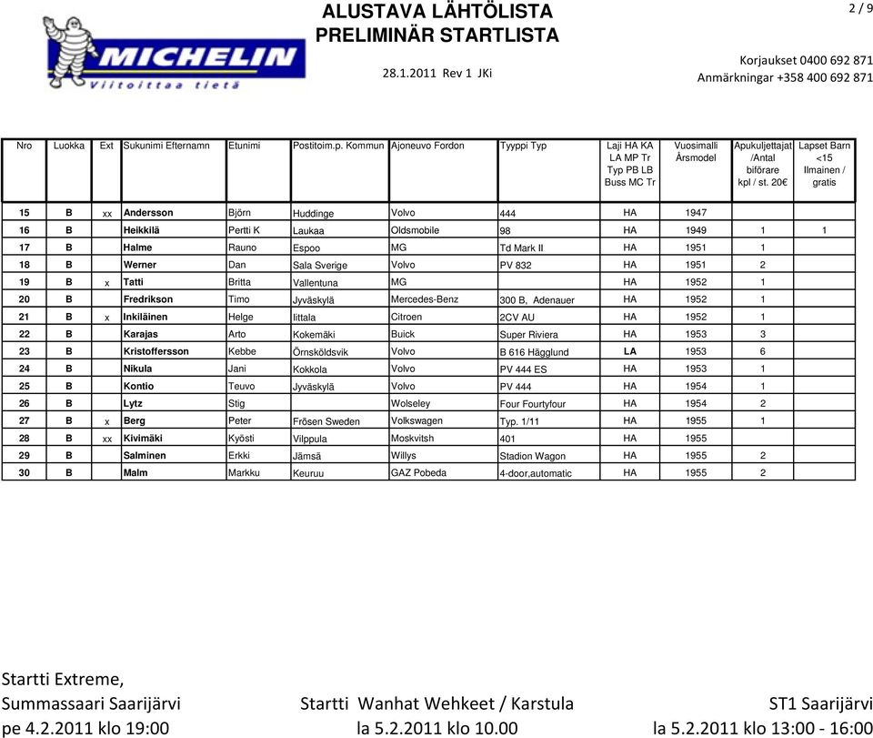 Arto Kokemäki Buick Super Riviera HA 1953 3 23 B Kristoffersson Kebbe Örnsköldsvik Volvo B 616 Hägglund LA 1953 6 24 B Nikula Jani Kokkola Volvo PV 444 ES HA 1953 1 25 B Kontio Teuvo Jyväskylä Volvo