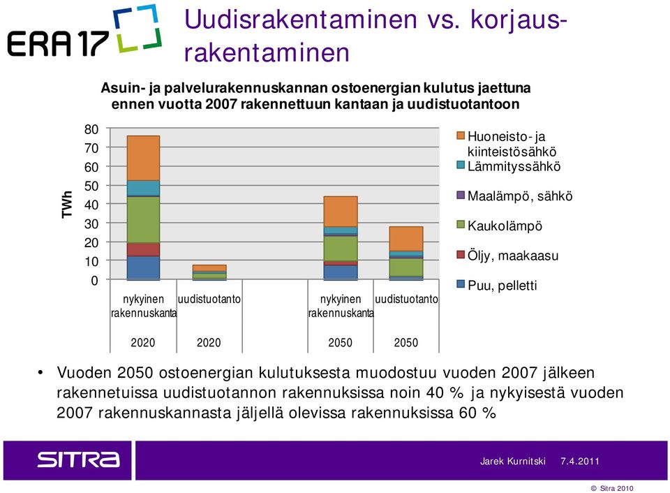 kantaan ja uudistuotantoon nykyinen uudistuotanto rakennuskanta nykyinen uudistuotanto rakennuskanta Huoneisto- ja kiinteistösähkö Lämmityssähkö