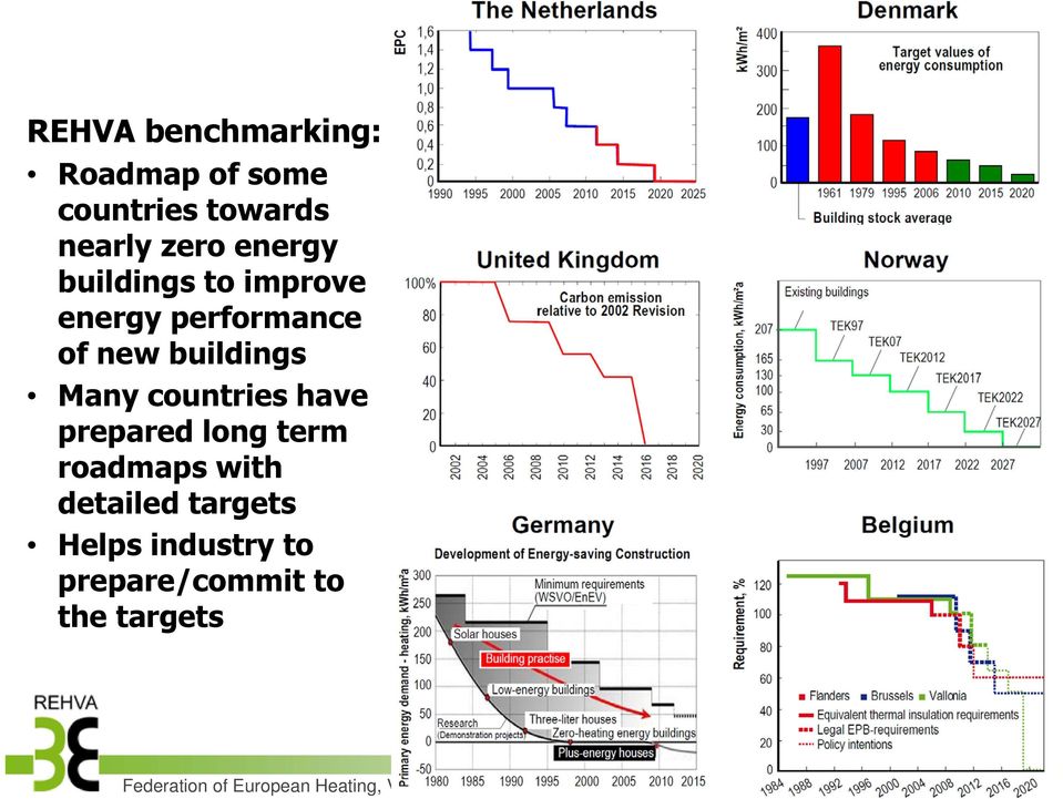 prepared long term roadmaps with detailed targets Helps industry to