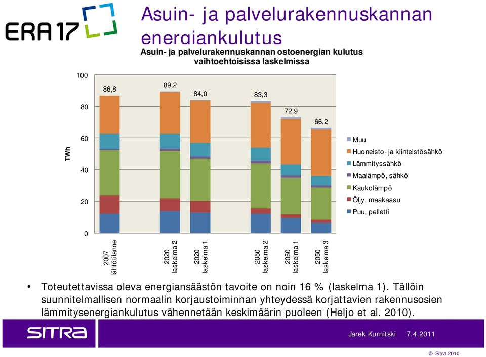 kiinteistösähkö Lämmityssähkö Maalämpö, sähkö Kaukolämpö Öljy, maakaasu Puu, pelletti Toteutettavissa oleva energiansäästön tavoite on noin 16 % (laskelma