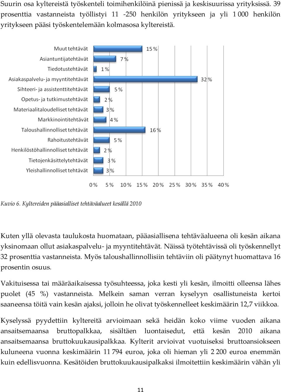 Kyltereiden pääasialliset tehtäväalueet kesällä 2010 Kuten yllä olevasta taulukosta huomataan, pääasiallisena tehtäväalueena oli kesän aikana yksinomaan ollut asiakaspalvelu ja myyntitehtävät.