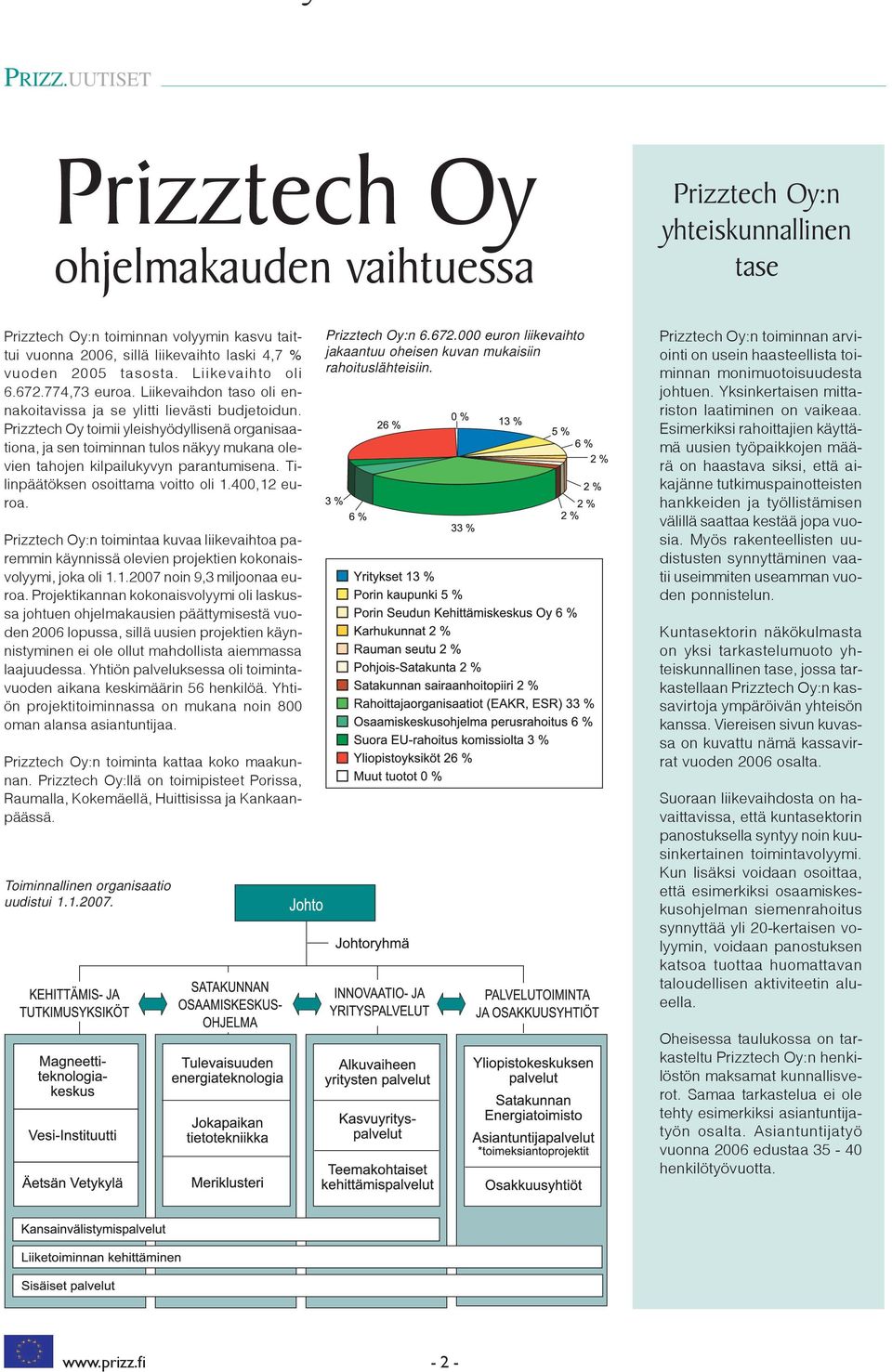 Prizztech Oy toimii yleishyödyllisenä organisaationa, ja sen toiminnan tulos näkyy mukana olevien tahojen kilpailukyvyn parantumisena. Tilinpäätöksen osoittama voitto oli 1.400,12 euroa.