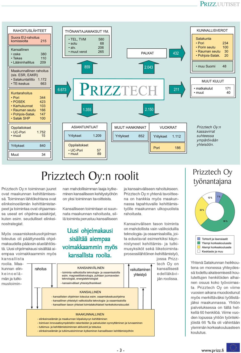 Prizztech Oy:n roolit Myös osaamiskeskusohjelman toteutus oli päättyneellä ohjelmakaudella pääosin aluelähtöistä. Uusi ohjelmakausi sisältää aiempaa voimakkaammin myös kansallista roolia.