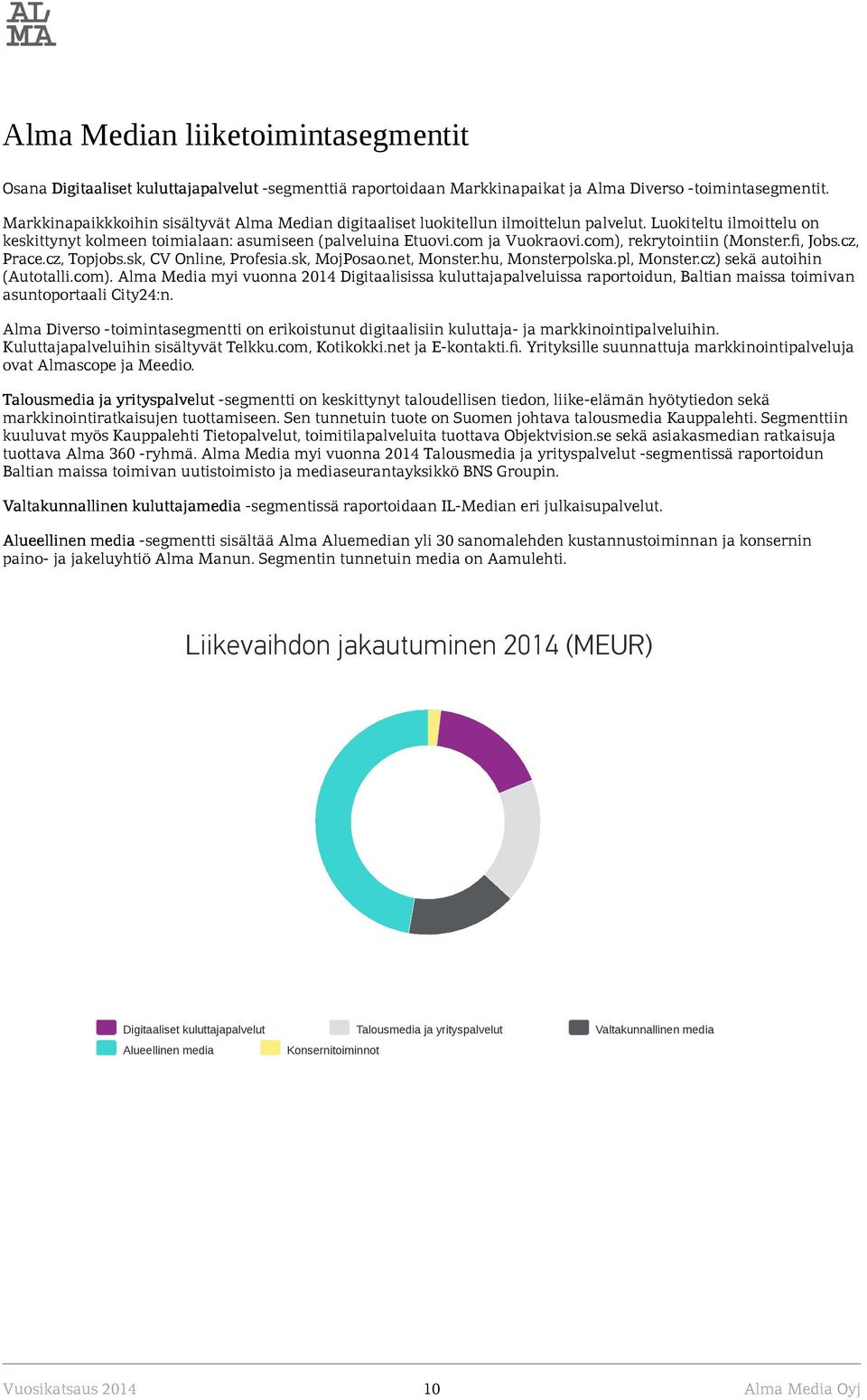 com), rekrytointiin (Monster.fi, Jobs.cz, Prace.cz, Topjobs.sk, CV Online, Profesia.sk, MojPosao.net, Monster.hu, Monsterpolska.pl, Monster.cz) sekä autoihin (Autotalli.com). Alma Media myi vuonna 2014 Digitaalisissa kuluttajapalveluissa raportoidun, Baltian maissa toimivan asuntoportaali City24:n.