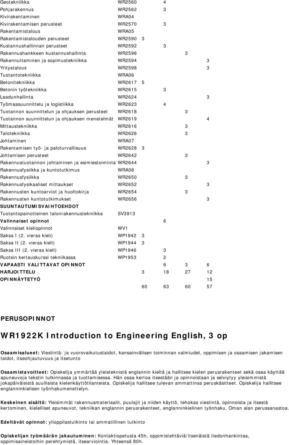 Laadunhallinta WR2624 3 Työmaasuunnittelu ja logistiikka WR2623 4 Tuotannon suunnittelun ja ohjauksen perusteet WR2618 3 Tuotannon suunnittelun ja ohjauksen menetelmät WR2619 4 Mittaustekniikka
