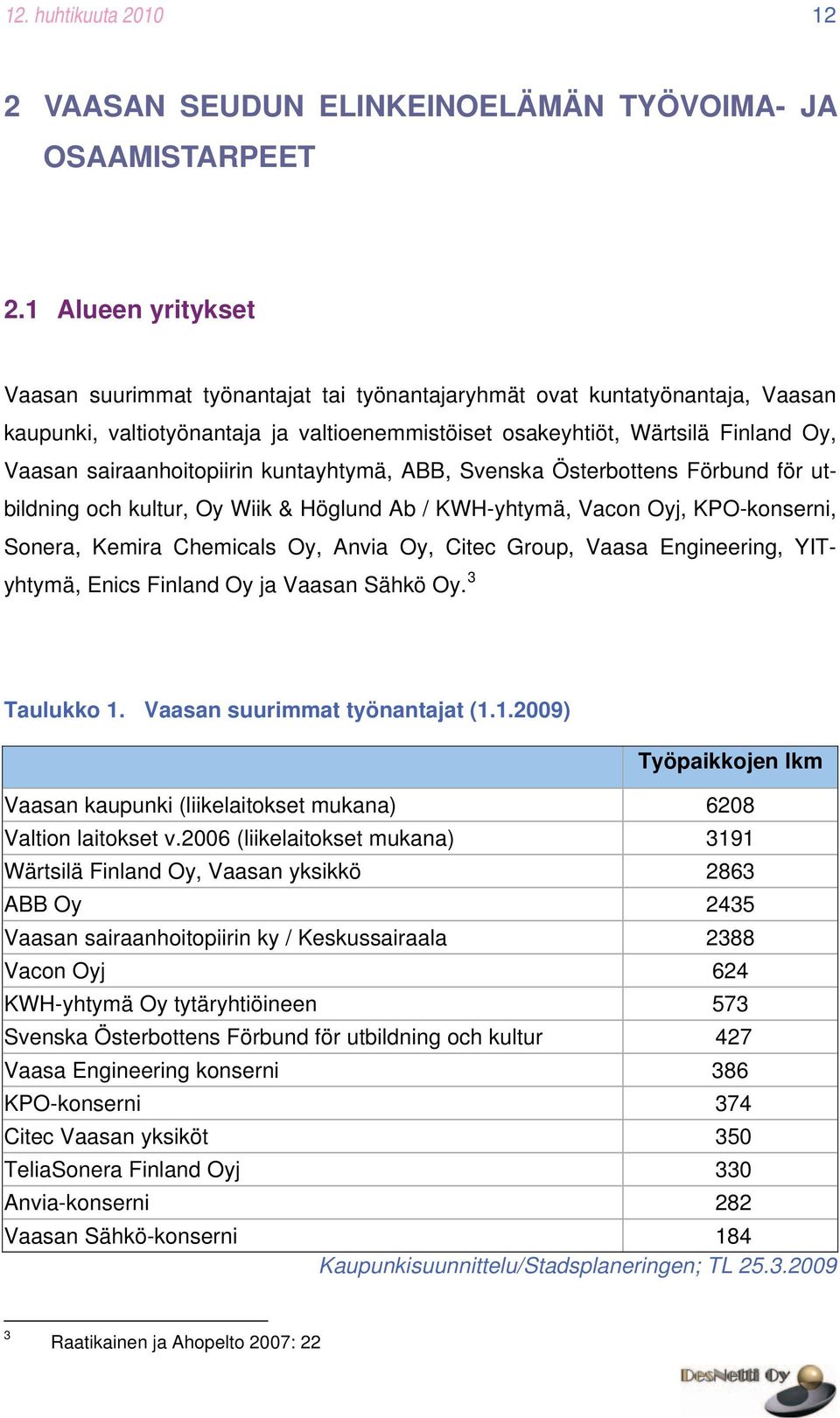 sairaanhoitopiirin kuntayhtymä, ABB, Svenska Österbottens Förbund för utbildning och kultur, Oy Wiik & Höglund Ab / KWH-yhtymä, Vacon Oyj, KPO-konserni, Sonera, Kemira Chemicals Oy, Anvia Oy, Citec