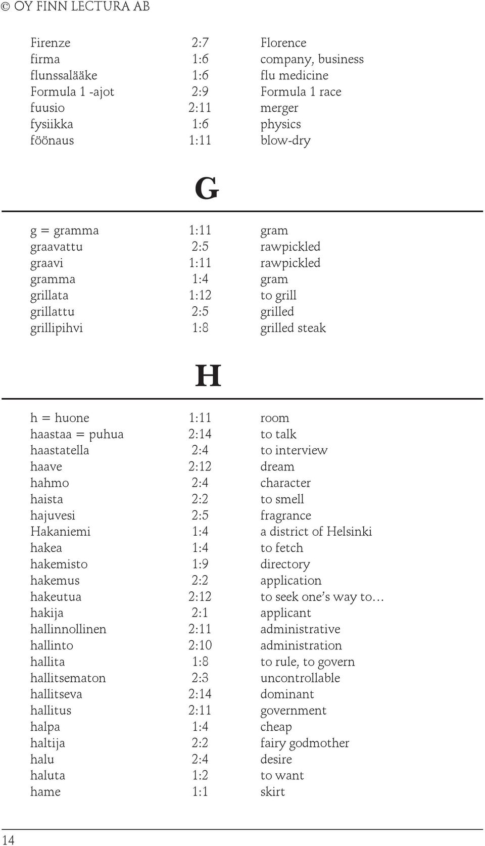 haastatella 2:4 to interview haave 2:12 dream hahmo 2:4 character haista 2:2 to smell hajuvesi 2:5 fragrance Hakaniemi 1:4 a district of Helsinki hakea 1:4 to fetch hakemisto 1:9 directory hakemus