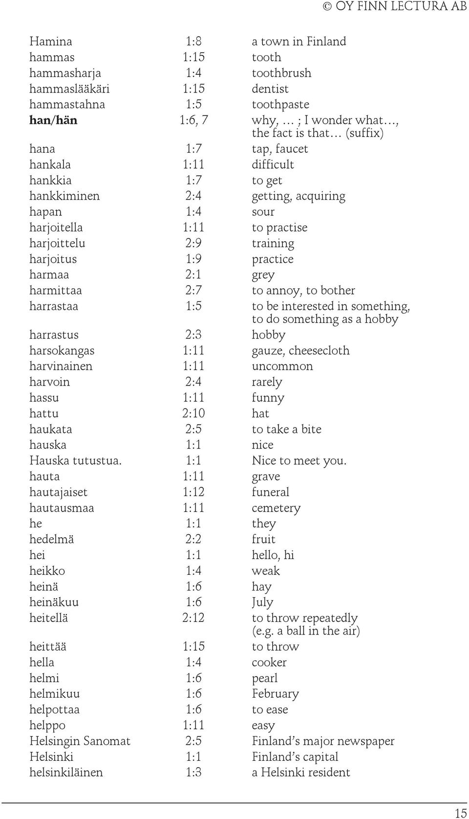 harmittaa 2:7 to annoy, to bother harrastaa 1:5 to be interested in something, to do something as a hobby harrastus 2:3 hobby harsokangas 1:11 gauze, cheesecloth harvinainen 1:11 uncommon harvoin 2:4