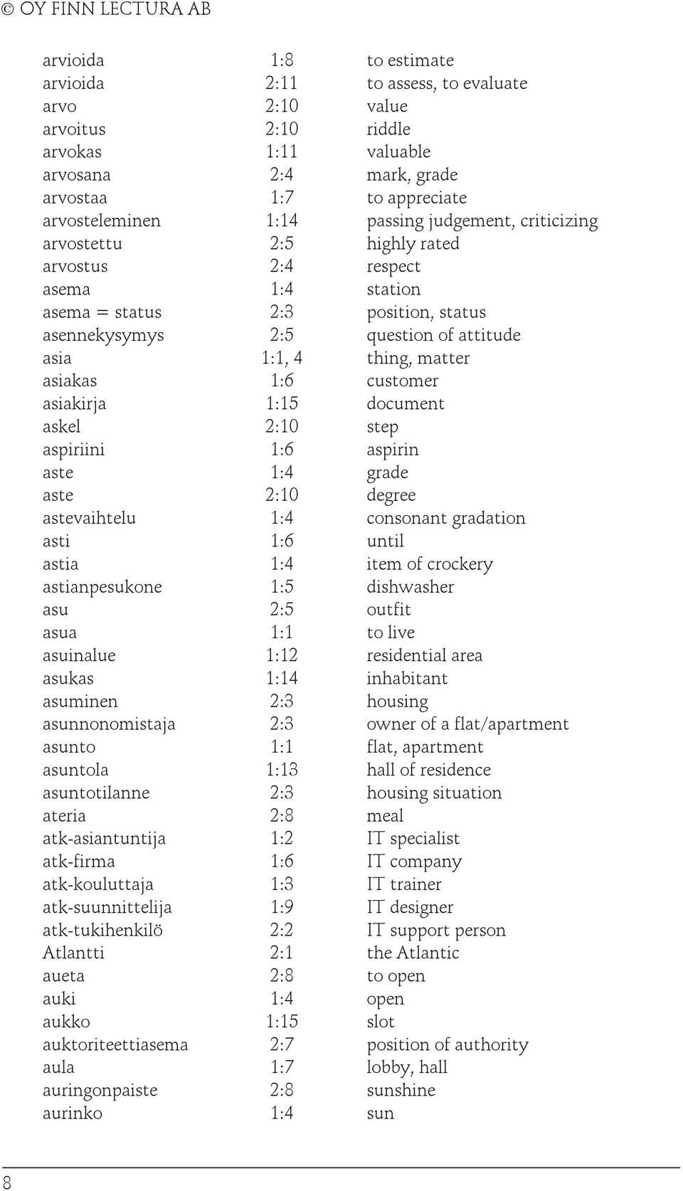 asiakas 1:6 customer asiakirja 1:15 document askel 2:10 step aspiriini 1:6 aspirin aste 1:4 grade aste 2:10 degree astevaihtelu 1:4 consonant gradation asti 1:6 until astia 1:4 item of crockery