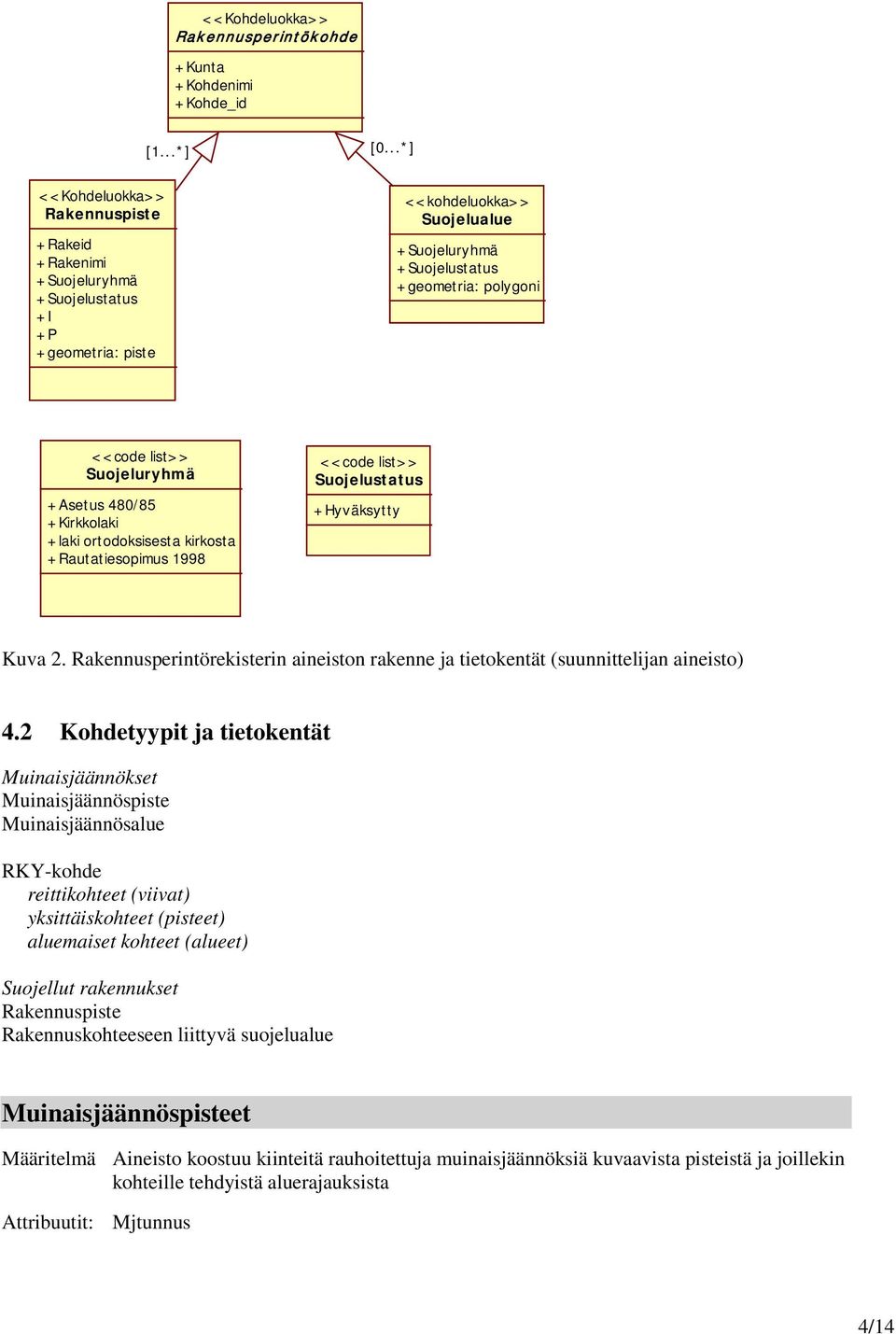 Suojeluryhmä +Asetus 480/85 +Kirkkolaki +laki ortodoksisesta kirkosta +Rautatiesopimus 1998 <<code list>> Suojelustatus +Hyväksytty Kuva 2.