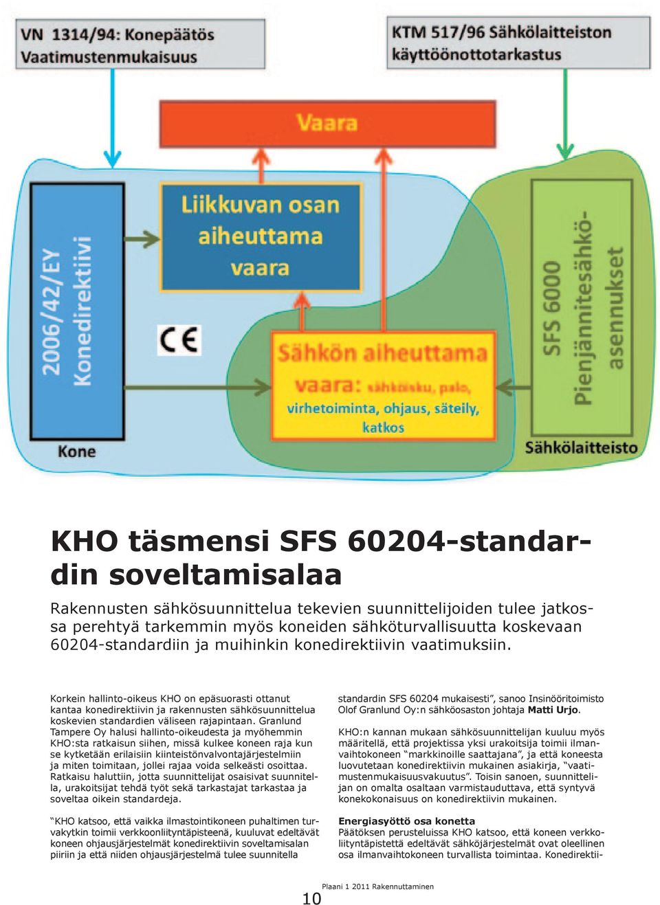 Korkein hallinto-oikeus KHO on epäsuorasti ottanut kantaa konedirektiivin ja rakennusten sähkösuunnittelua koskevien standardien väliseen rajapintaan.