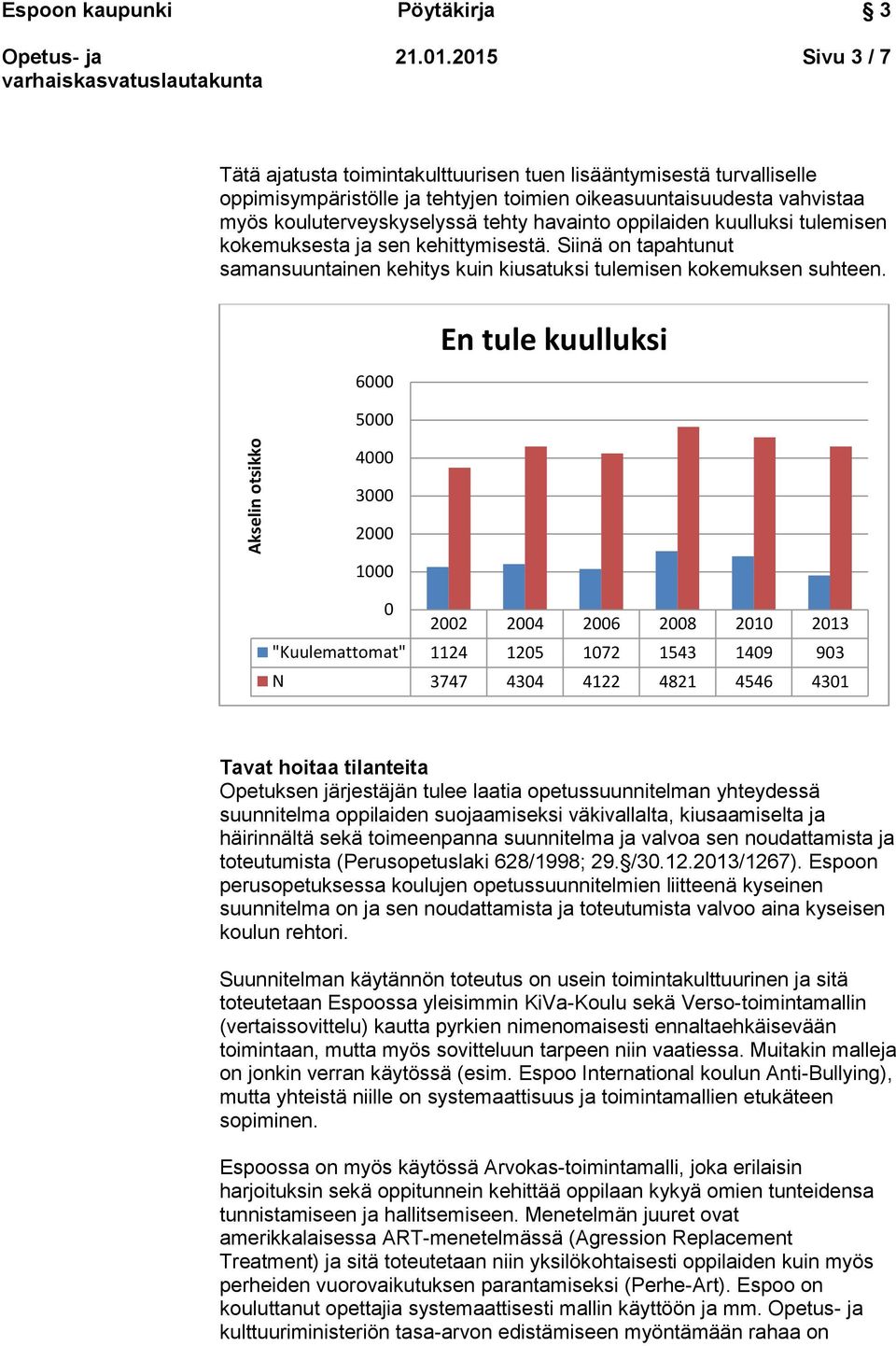 oppilaiden kuulluksi tulemisen kokemuksesta ja sen kehittymisestä. Siinä on tapahtunut samansuuntainen kehitys kuin kiusatuksi tulemisen kokemuksen suhteen.