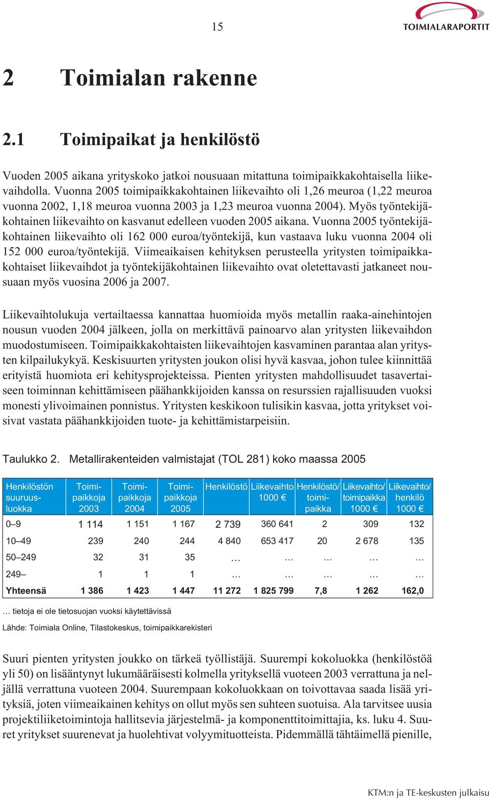 Myös työntekijäkohtainen liikevaihto on kasvanut edelleen vuoden 2005 aikana.