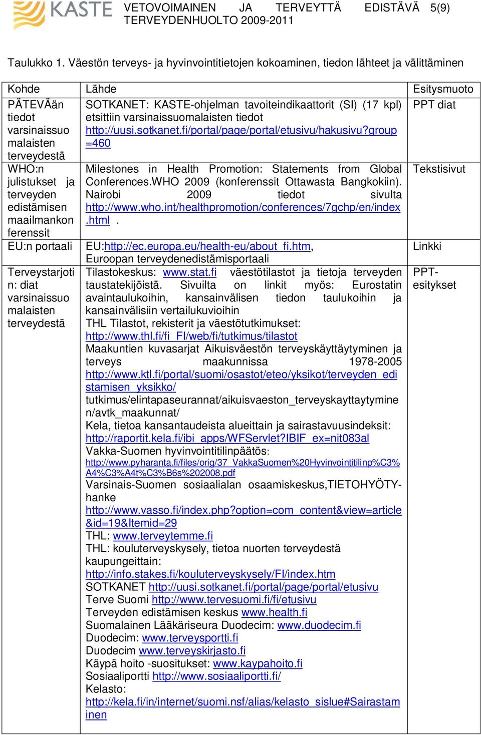 (17 kpl) PPT diat etsittiin varsinaissuomalaisten tiedot http://uusi.sotkanet.fi/portal/page/portal/etusivu/hakusivu?