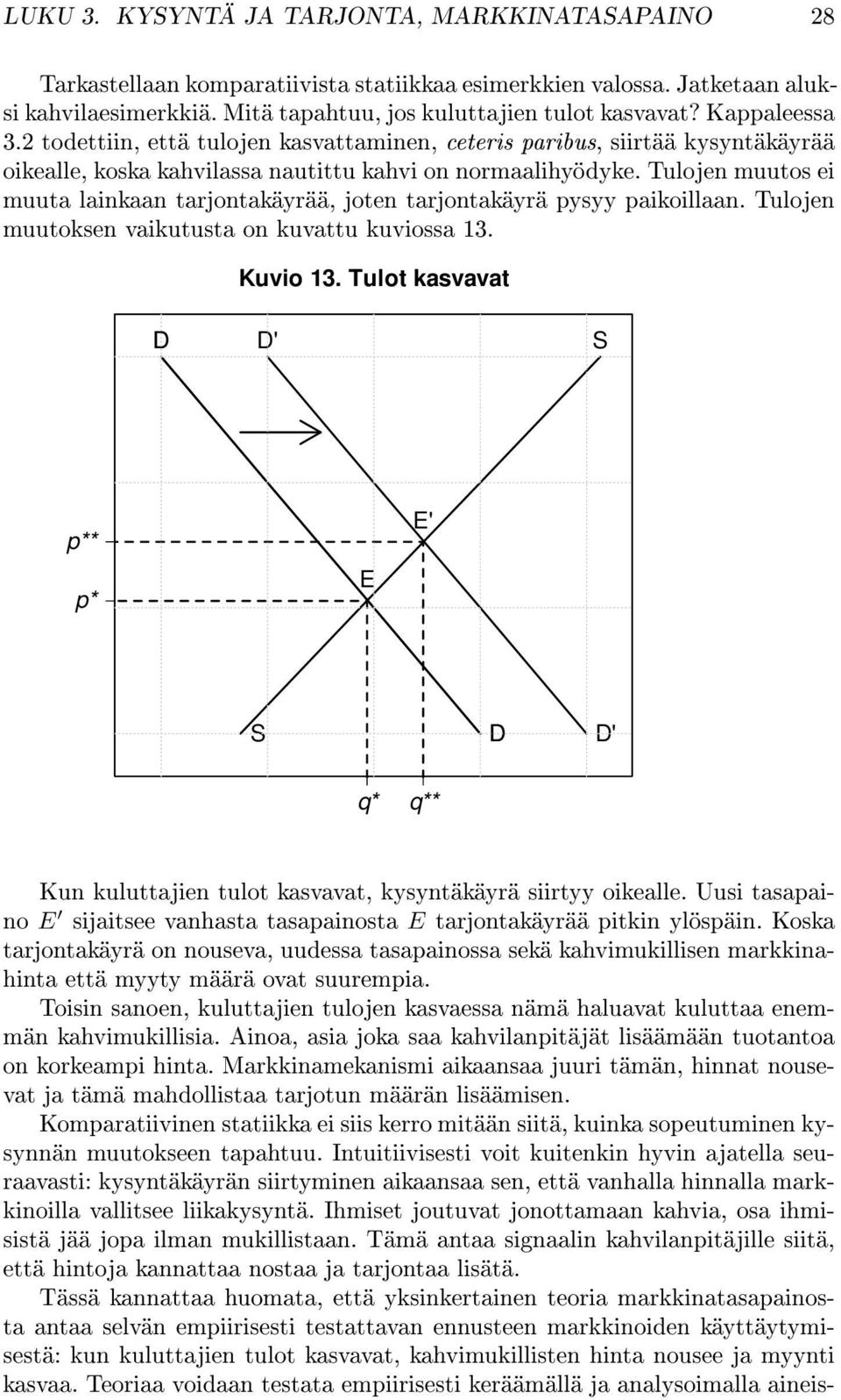 Tulojen muutos ei muuta lainkaan tarjontakäyrää, joten tarjontakäyrä pysyy paikoillaan. Tulojen muutoksen vaikutusta on kuvattu kuviossa 13. Kuvio 13.