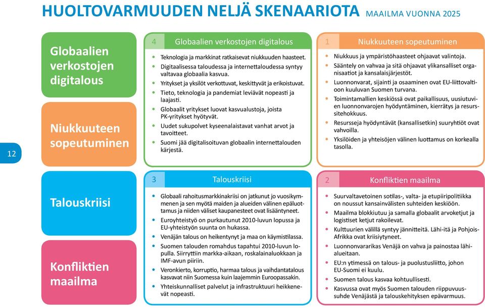 Tieto, teknologia ja pandemiat leviävät nopeasti ja laajasti. Globaalit yritykset luovat kasvualustoja, joista PK-yritykset hyötyvät. Uudet sukupolvet kyseenalaistavat vanhat arvot ja tavoitteet.