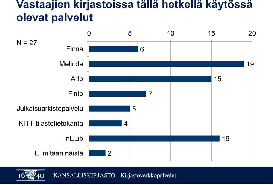 5 10 15 20 6 19 15 7 Julkaisuarkistopalvelu 5