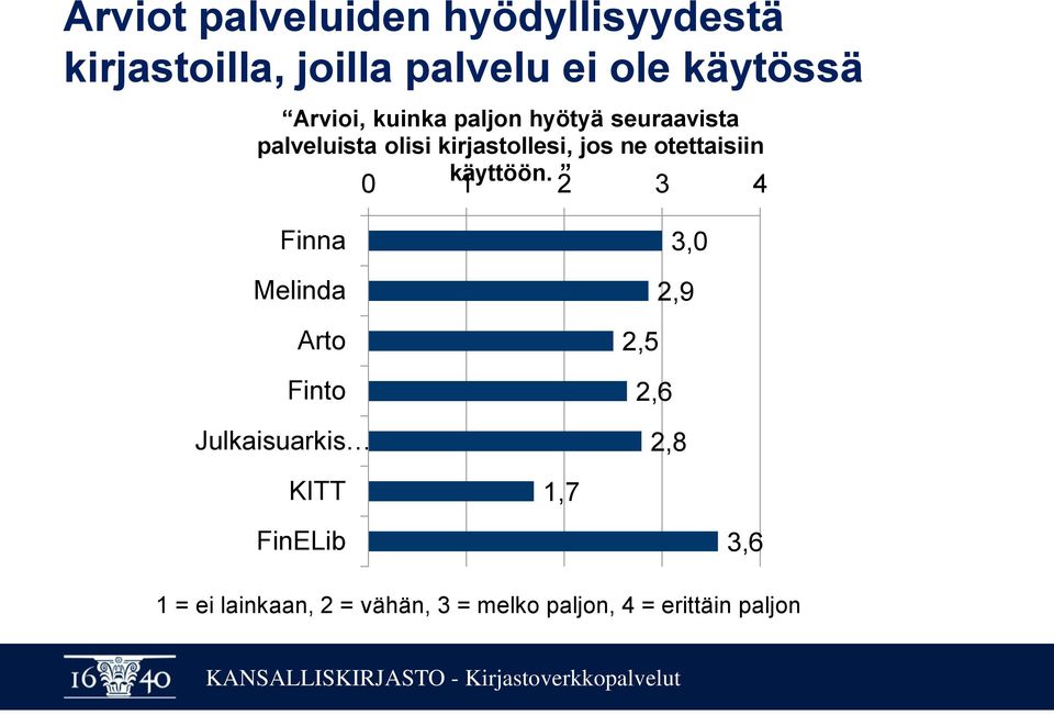 otettaisiin käyttöön.